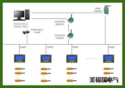 SNT R2400AY无线接收管理终端资讯