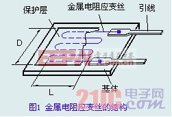 工控自动化 设计应用